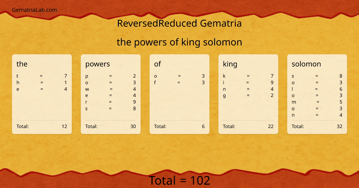 the powers of king solomon in reversedReduced Gematria